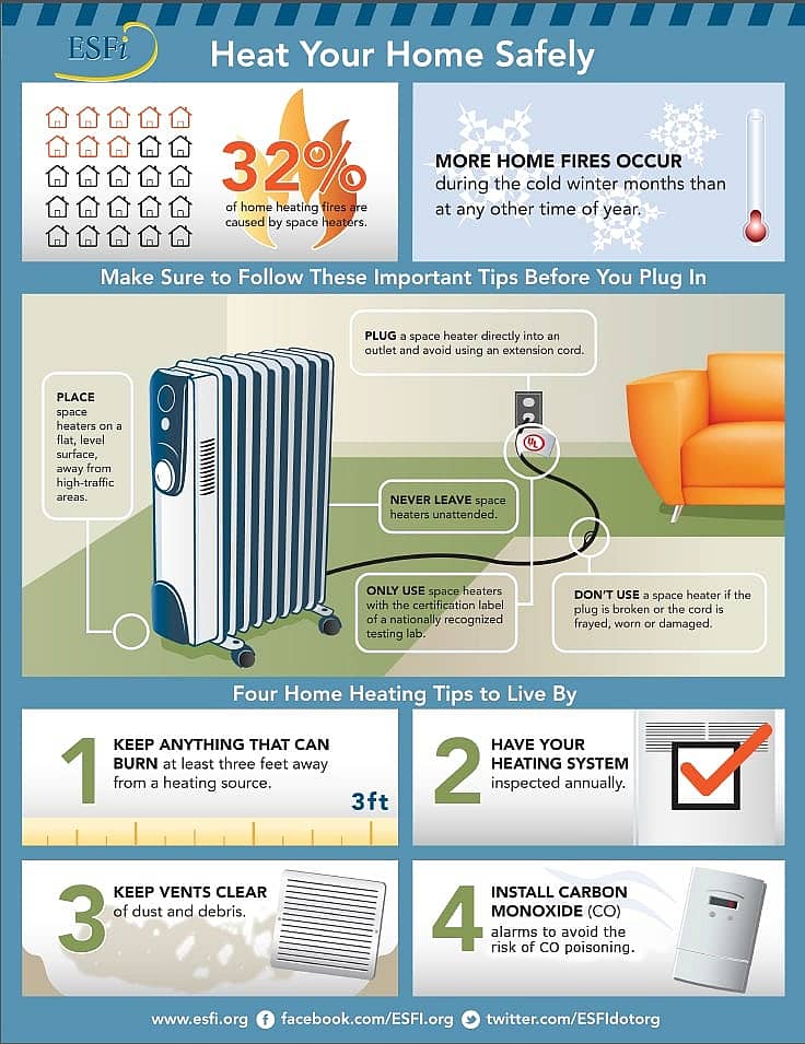 The Great Heating Debate: Should You Keep Your Heating On All Day?