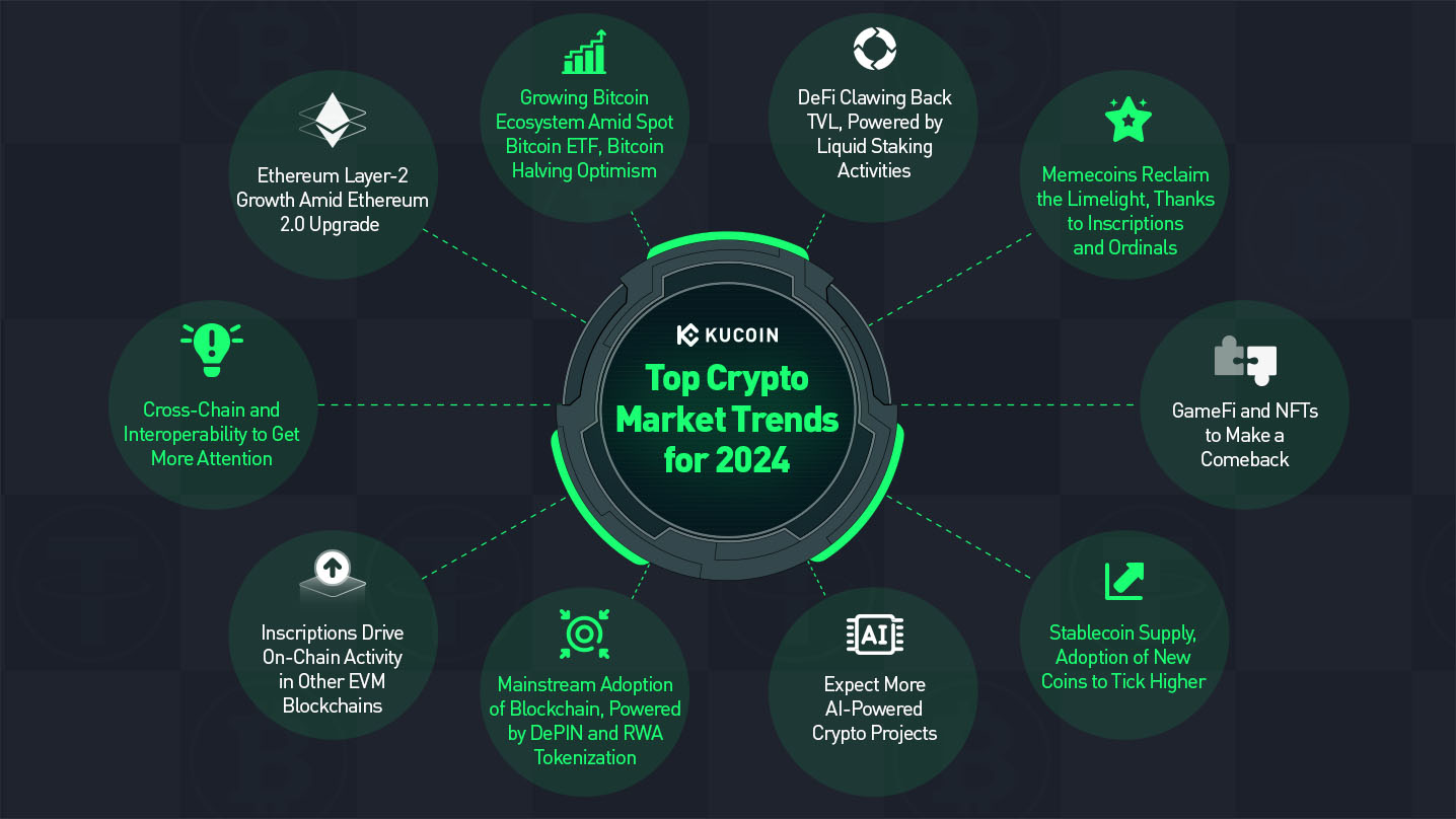 Weekly Crypto Roundup: Key Trends and Insights as 2024 Concludes