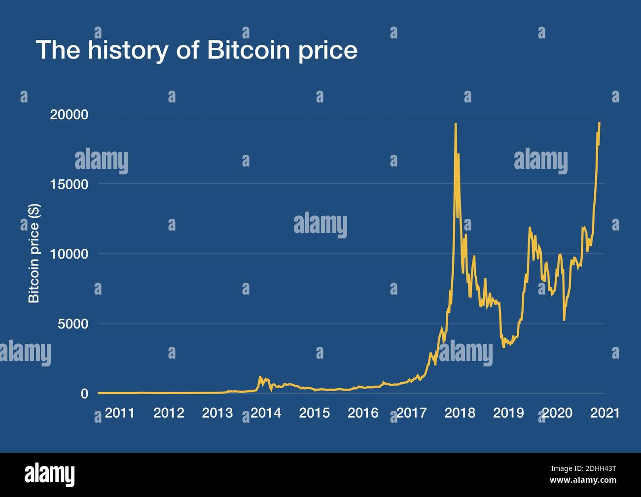 Bitcoin's Breakout: What Investors Need to Watch